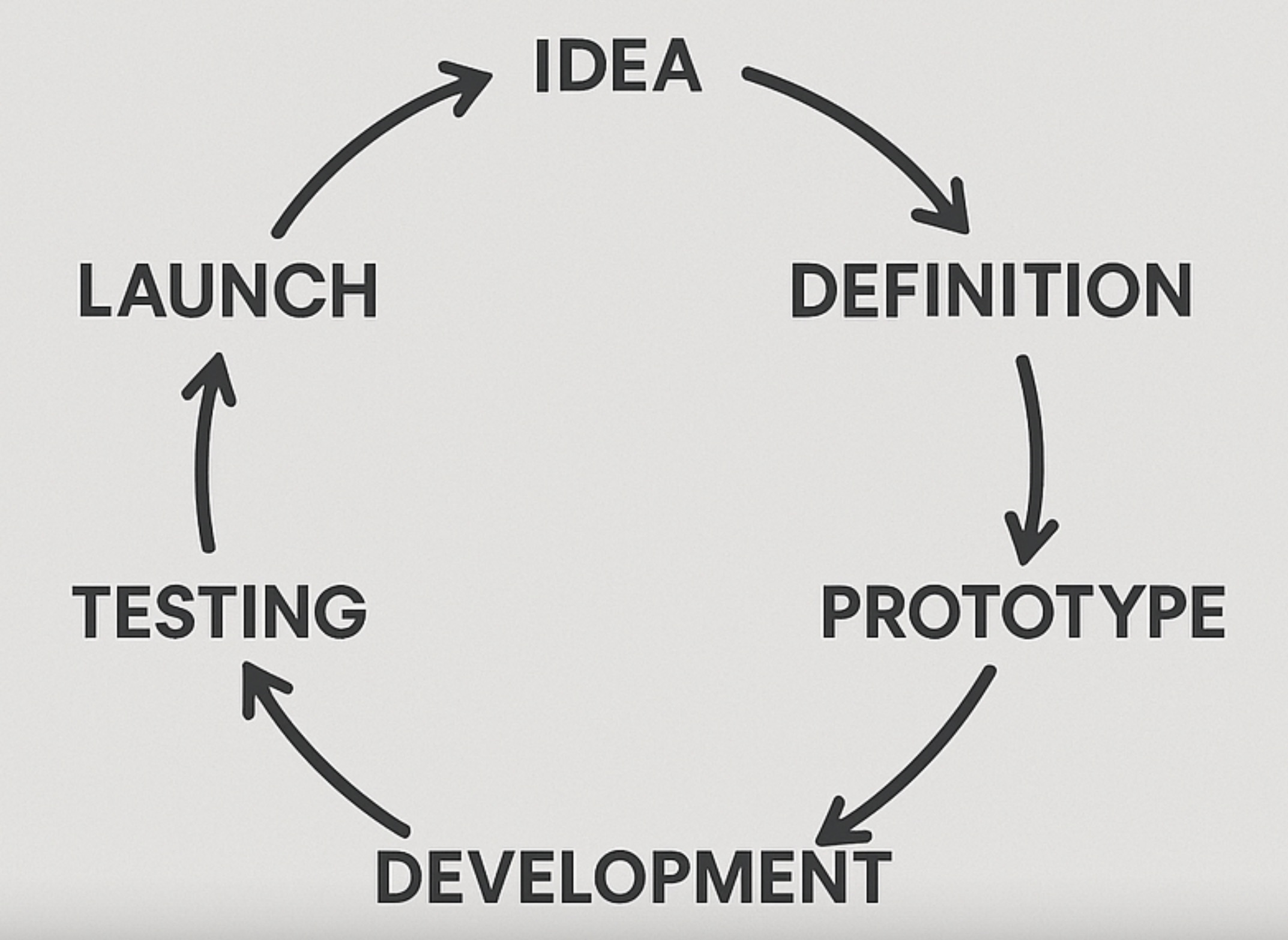 startup_product